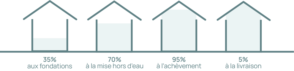 financement logement neuf