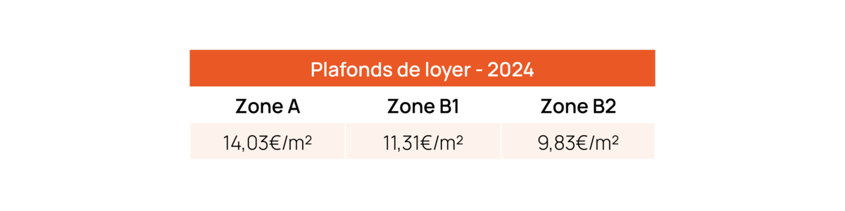 Plafonds de loyer 2024 Plafonds de loyer 2024