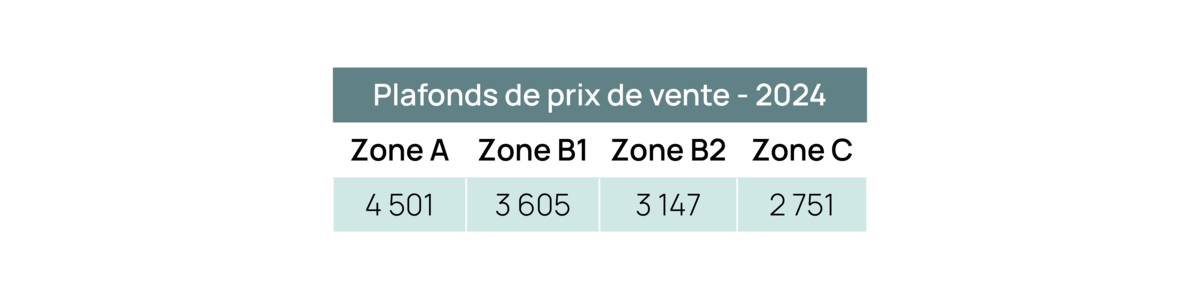 Plafonds de prix de vente 2024