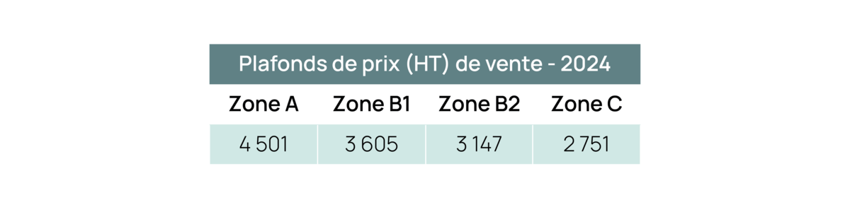 Plafonds de prix HT de vente 2024